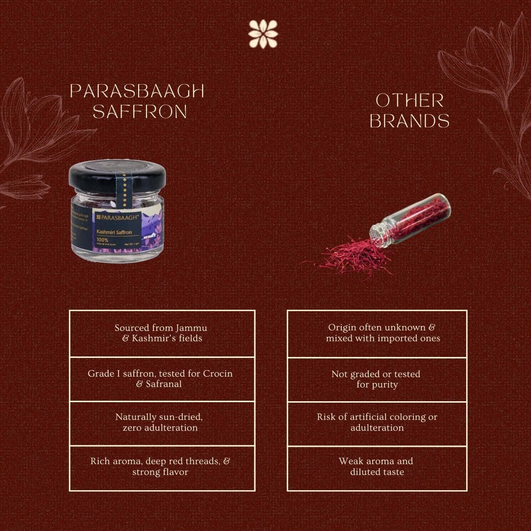 Kashmiri Saffron | 100% Pure and Authentic | Hand-picked from Kashmir Valleys