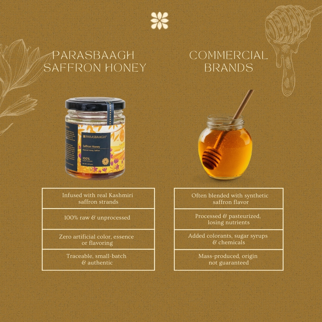 Saffron Honey | Pure Honey Infused with Kashmiri Saffron